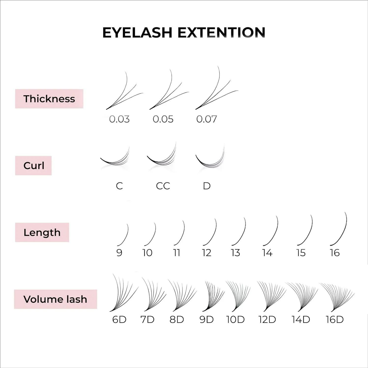 500 Promades Eyelash Fans| 5D-20D, 0.03-0.05-0.07 Thickness, C/CC/D Curls, 8-18mm| Volume Lash Extensions Premade Lash Fans Pro Pre Made False Eyelashes Pestañas Pelo A Pelo(14D-0.05-D-15)