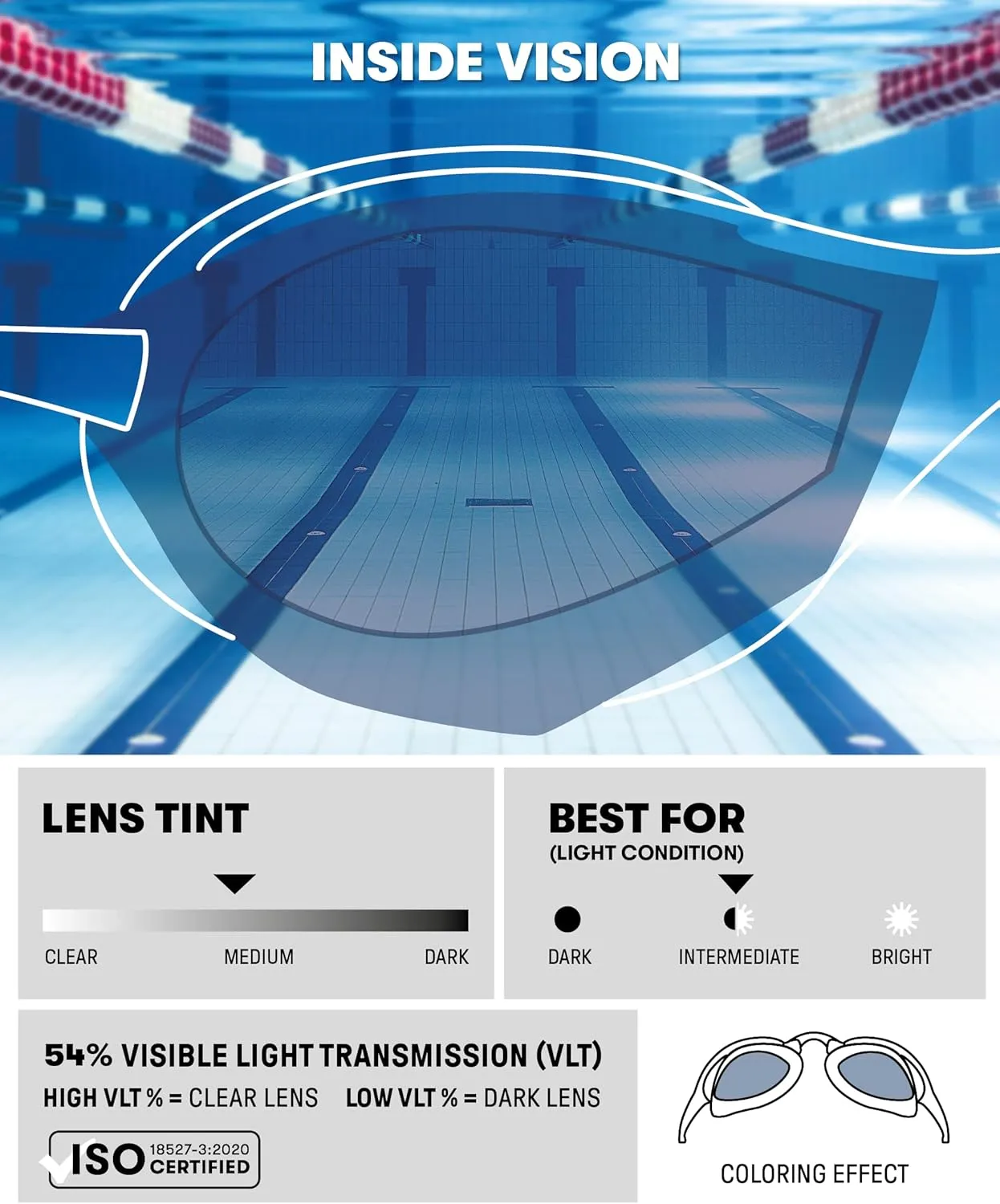 ARENA Unisex Cobra Edge Swipe Anti-Fog Racing Swim Goggles for Men and Women Polycarbonate Mirror/Non-Mirror Lens