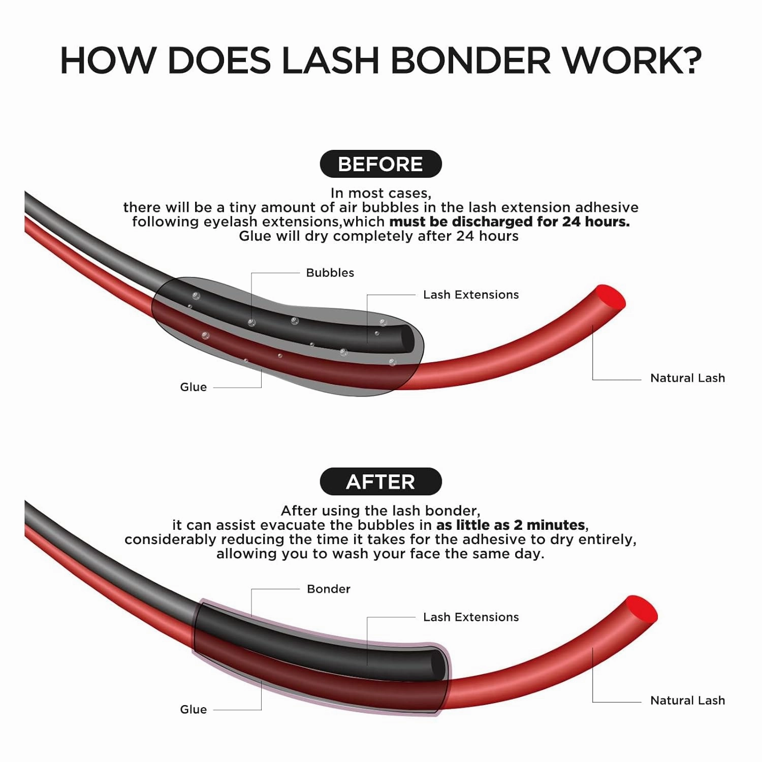 BEYELIAN Lash Bonder for Eyelash Extension Super Bonder Longer Retention Help Glue Bond Better Glue Primer Accelerate Drying Time Low Irritation Water Oil Proof 4 Pack