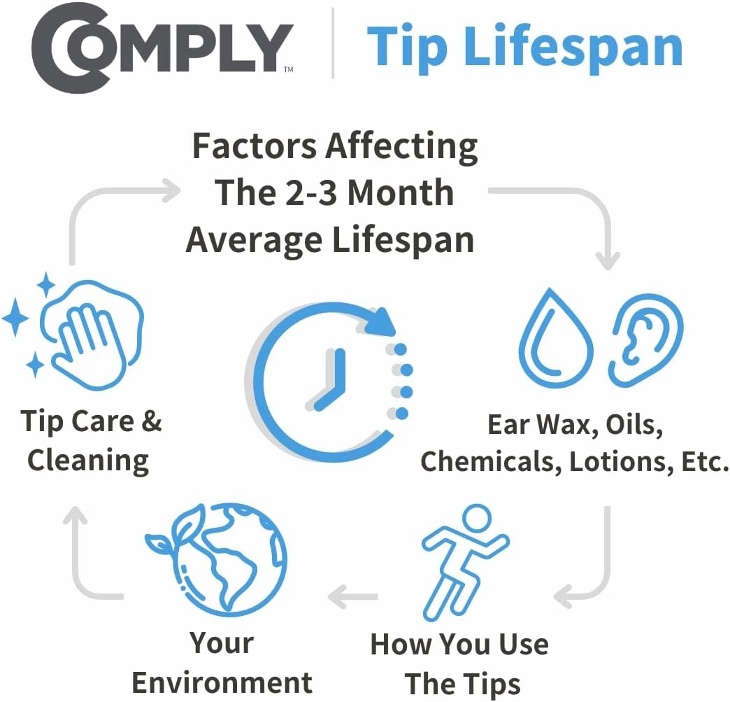 Comply SmartCore | Memory Foam Replacement IEM Ear Tips for Most Wired Devices | Superior Noise Isolation, Ultimate Comfort, Secure Fit | Variety, Black, Medium (3 Pairs)