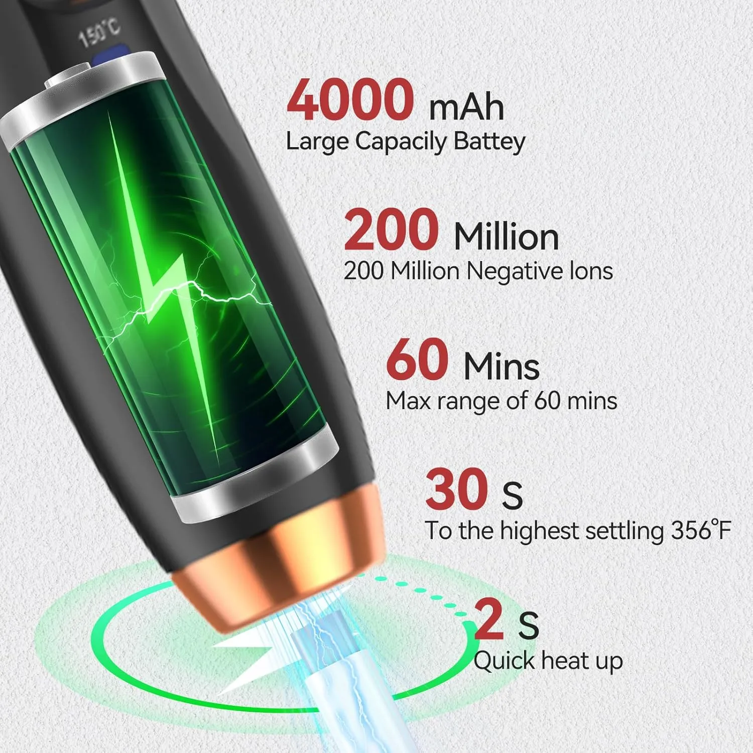 Cordless Curling Iron Mini Curling Iron, USB Rechargeable 4000 mAh 3 Temp Setting Travel Portable Hair Curler with 200 Million Negative Ion Cordless Hair Curler Never Worry