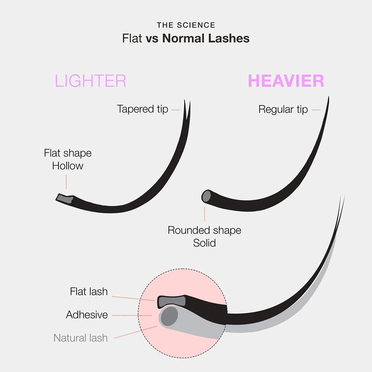 Curacoro Eclipse Flat Eyelashes Extension - Mixed 8-15mm Flat Eyelash Extension Supplies Light Lashes | Individual Eyelashes Salon Use | Black Mink False Lashes
