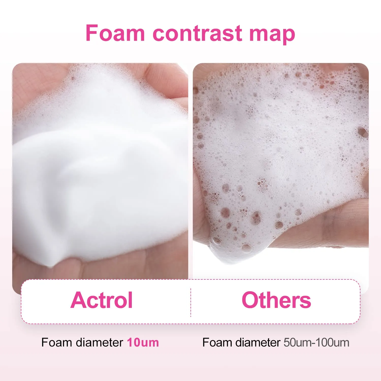 Eyelash Cleanser Concentrate 100ml Rose Professional Lash Shampoo Foaming Cleanser Paraben & Sulfate Free Non-lrritating Wash for Extensions Lashes with Salon Home Care-Makes 20 Bottles