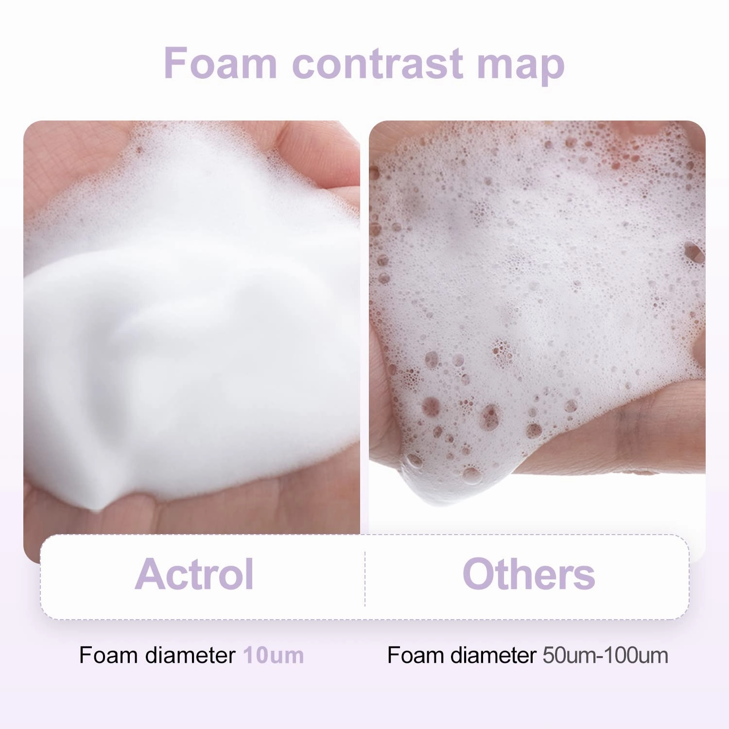 Eyelash Cleanser Concentrate 200ml Ice Cream Professional Lash Shampoo Foaming Cleanser DIY Paraben & Sulfate Free Non-lrritating Wash for Extensions Lashes with Salon Home Care-Makes 20 Bottles