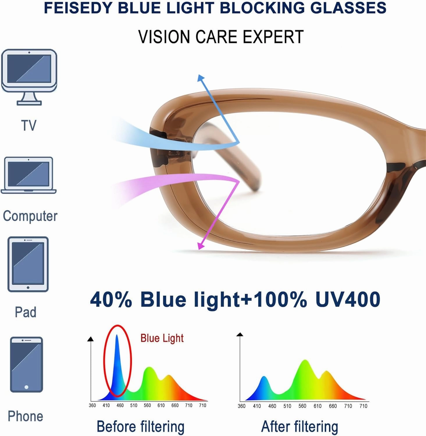 FEISEDY Retro Oval Blue Light Blocking Glasses for Women Nerd Fake Glasses Y2k Small Eyewear Frame B0229