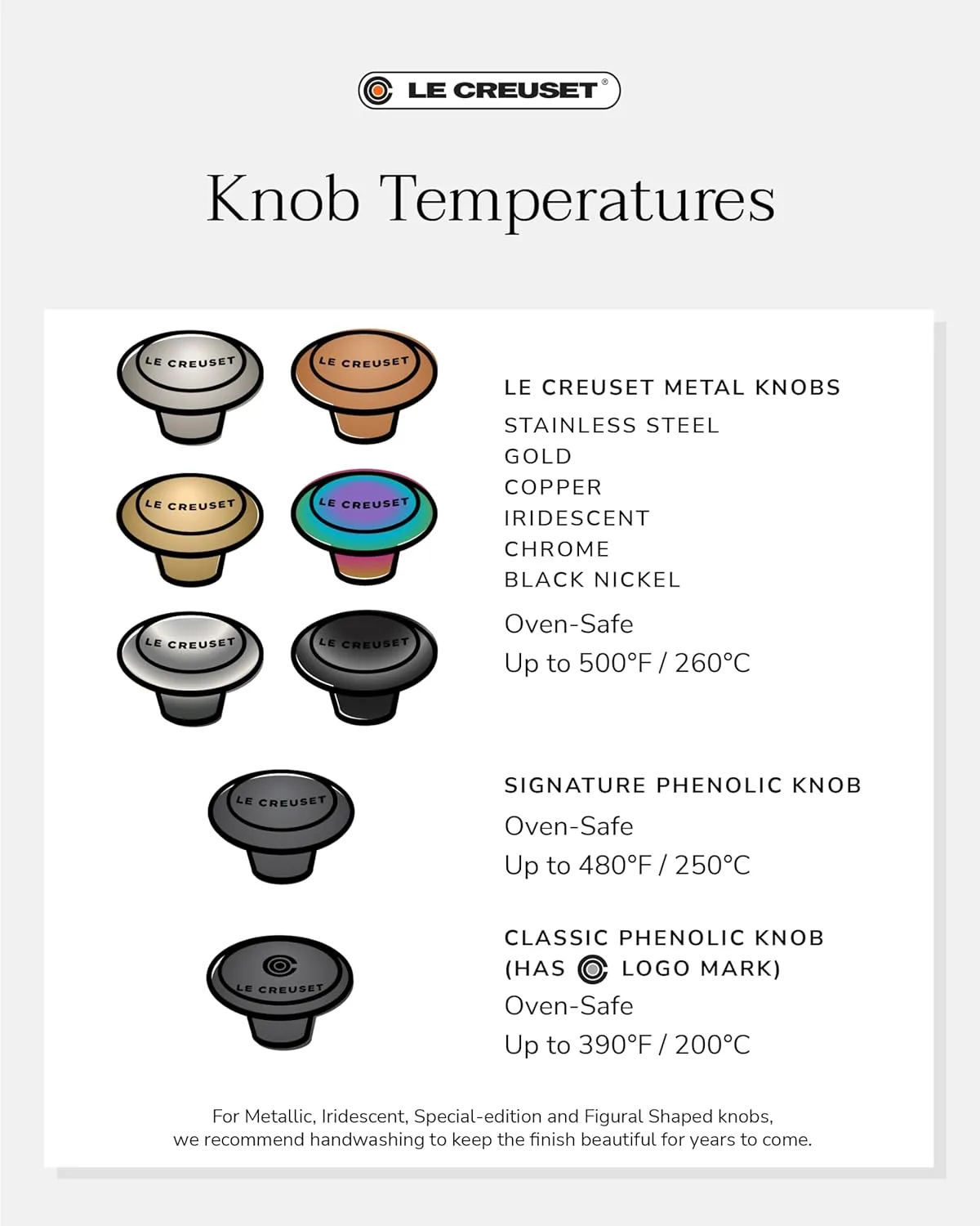 Le Creuset Signature Large Knob, Black Nickel