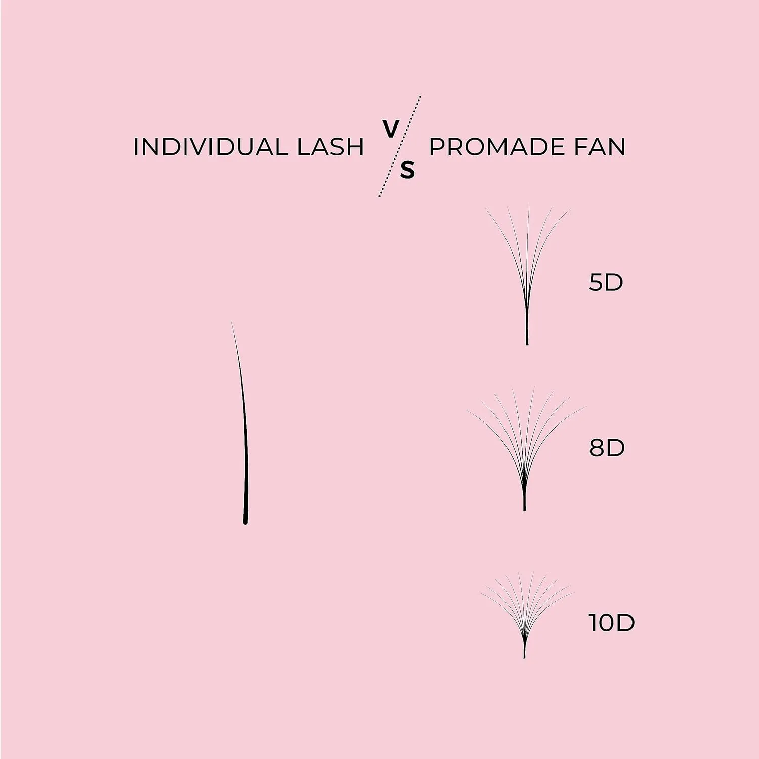 LLBA Promade Fans | Handmade Volume Eyelashes | Multi Selections From 3D To 16D | C CC D DD L M Curl | Thickness 0.03 ~ 0.1 mm | 8 - 20mm Length | Long Lasting | Easy Application (12D-0.03 D 12 mm)