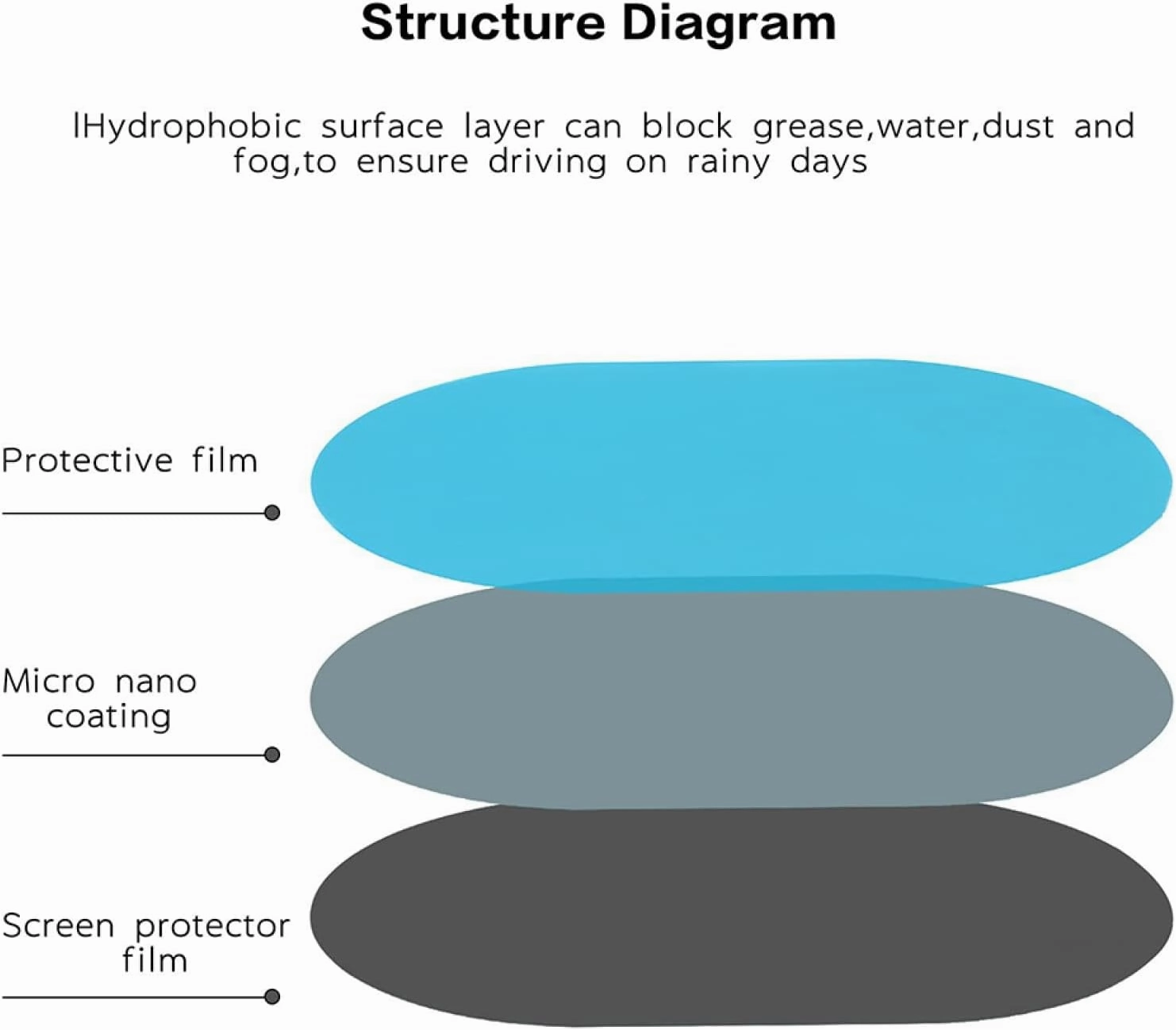 Rearview Mirror Rainproof Film for D&odge Charger 2015-2021 Car Side Rearview Mirror Waterproof Anti-Fog Film Side Window Glass Film Exterior Parts