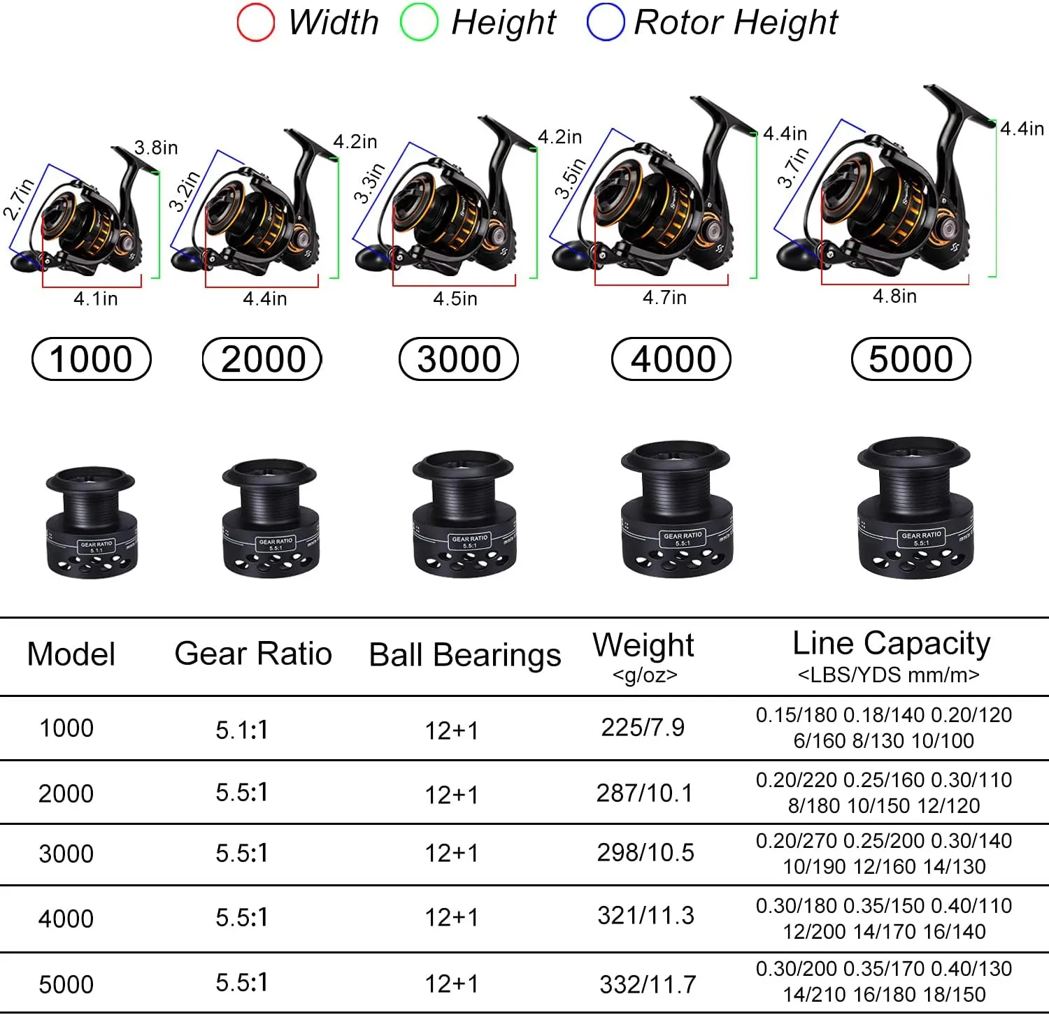 Sougayilang Spinning Reel, Lightweight Reels 12 1 Stainless BB Ultra Smooth Fishing Reel for Freshwater
