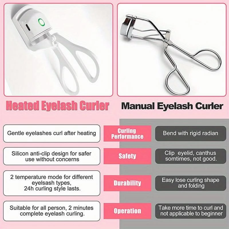 USB Heated Eyelash Curler – Dual Temperature, Portable